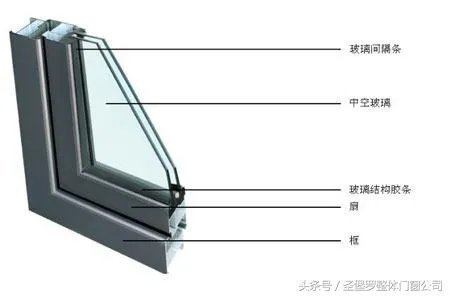 门窗人教你选隔音门窗，挡住地表最强噪音！