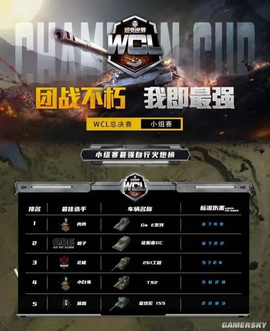《坦克世界》WCL总决赛排名榜 WCL各位这排行榜公布