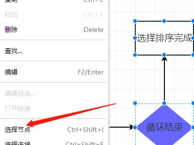 C语言中switch语句的N-S流程图怎么画啊？