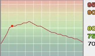 《实况足球2009》PES2009ml联赛妖人推荐及其成长曲线