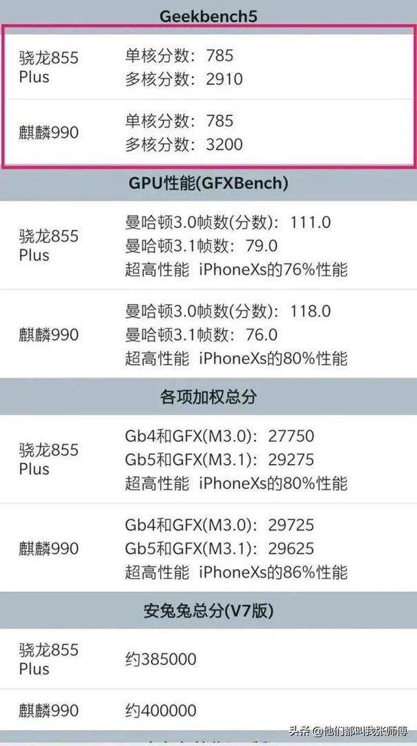 华为麒麟990芯片有多强大？