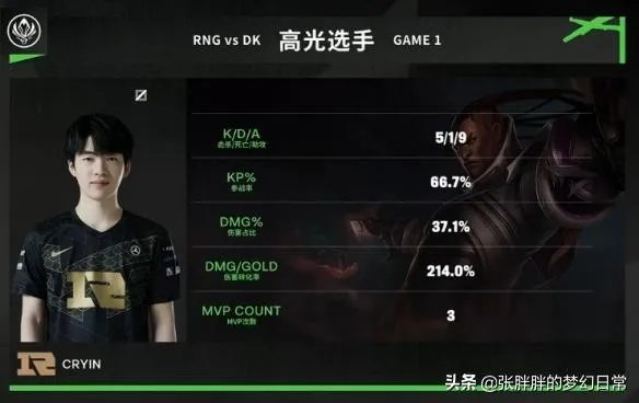 2021MSI总决赛，RNG夺冠的最大功臣是谁？