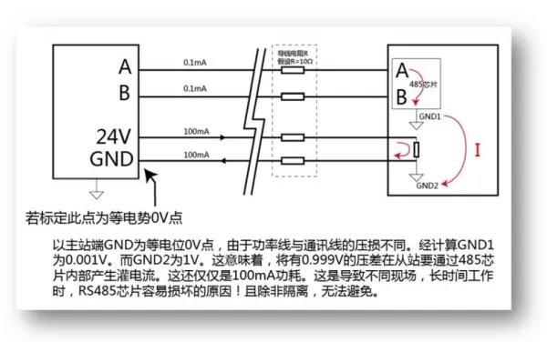 RS485通讯的工作原理？