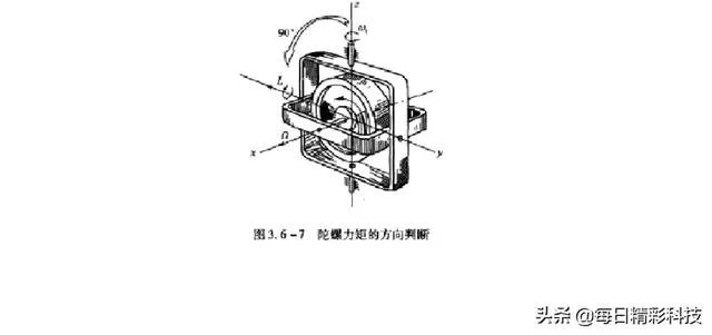 陀螺仪原理是怎样整合到芯片里面的?