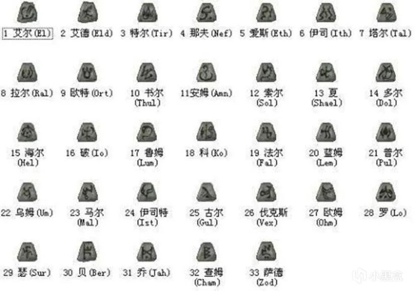 暗黑2前期实用符文之语有哪些