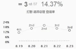 《LOL》2019打野英雄排名