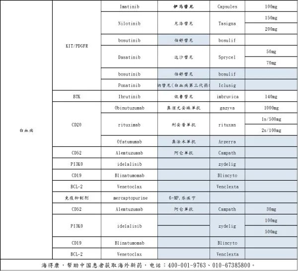 尼洛替尼的基本信息