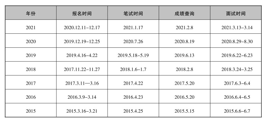 历年浙江省公务员考试报名时间