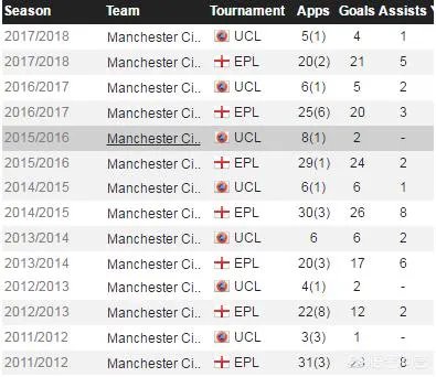 当今足坛，有哪些现役的矮个中锋？