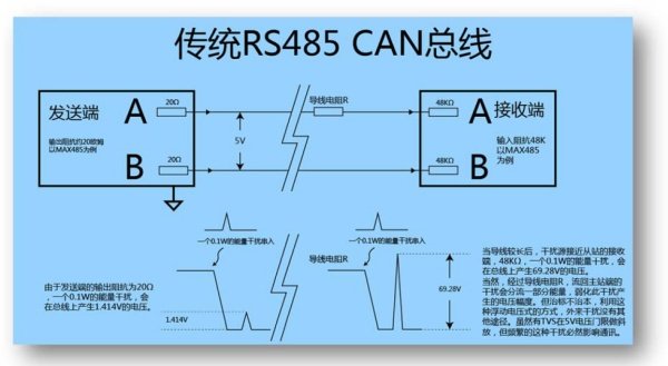 RS485通讯的工作原理？