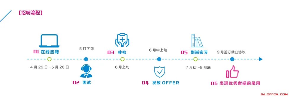 2019中国移动浙江公司实习生招聘公告