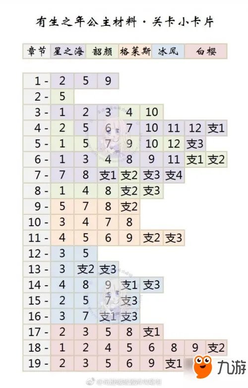 《奇迹暖暖》梦入琉璃殿第1关寻梦之旅高分S级平民攻略