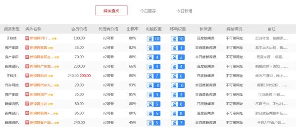 中国软文网有哪些？