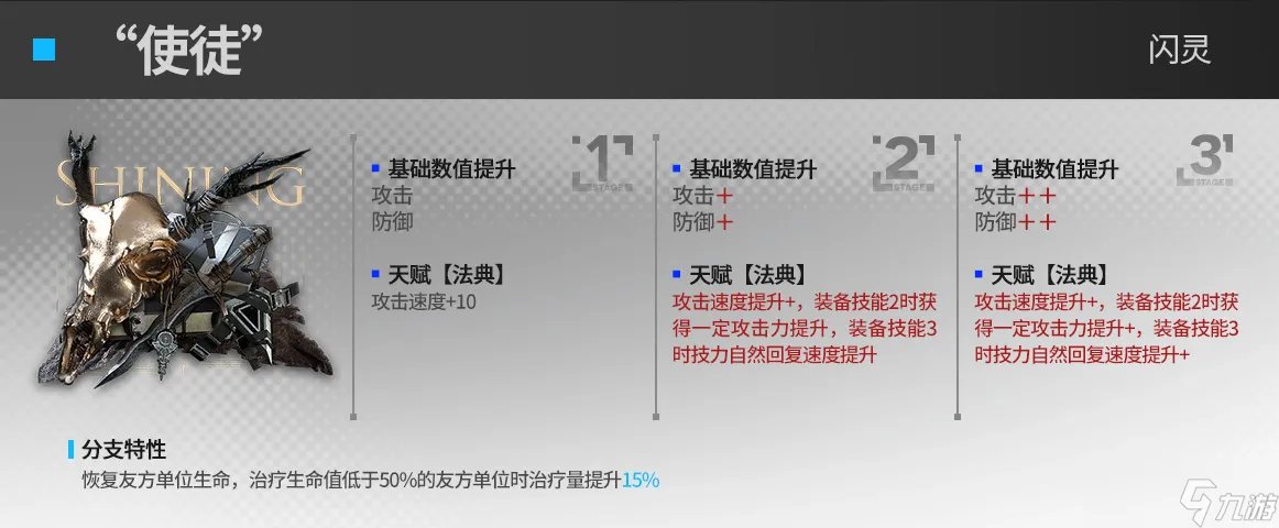 明日方舟闪灵二模怎么样 闪灵二模强度分析