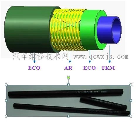 汽车燃油管结构和性能介绍
