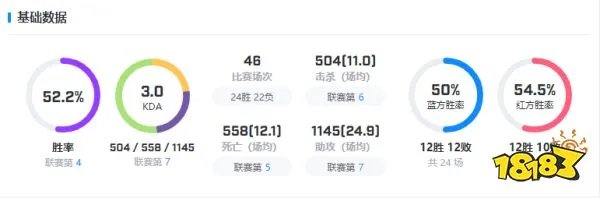 loldrx战队成员成员都有谁2022 韩国drx战队成员2022介绍