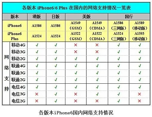 iphone4s插电信4g怎样设置
