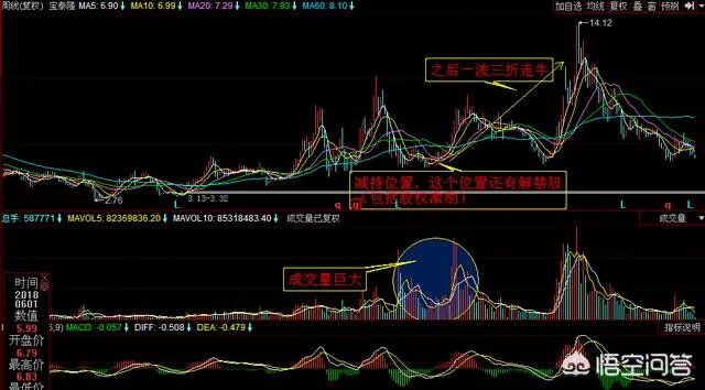 如何看待有人说“好利来、普丽盛等股票跌了90%”的言论?你觉得让有些大股东清仓减持是股市的初衷吗?