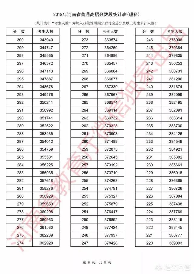 河南考生怎么查询自己高考成绩的位次？
