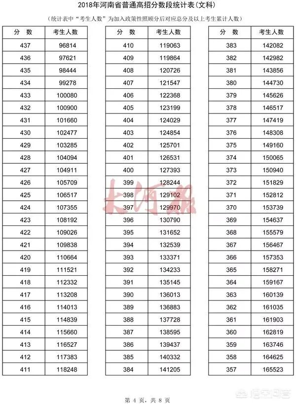 河南考生怎么查询自己高考成绩的位次？