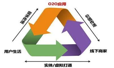 腾讯为什么要入股永辉超市？