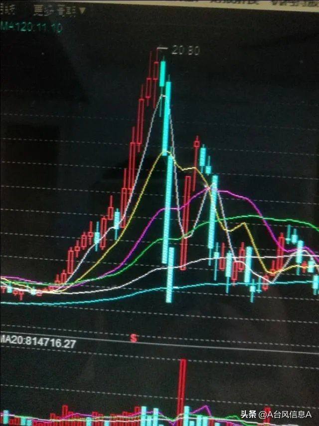 珠海中富股吧东方
