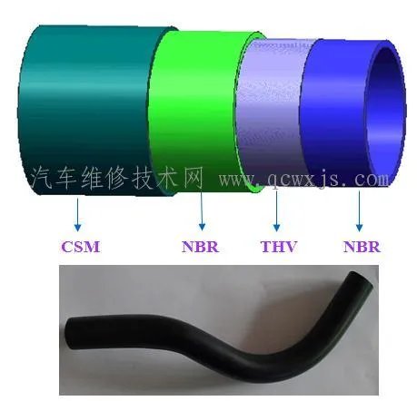 汽车燃油管结构和性能介绍