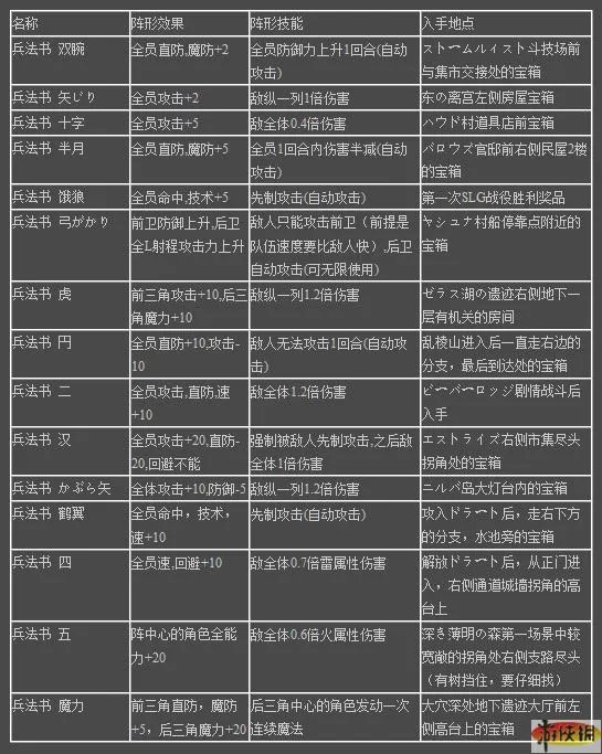 《幻想水浒传5》隐藏要素公开