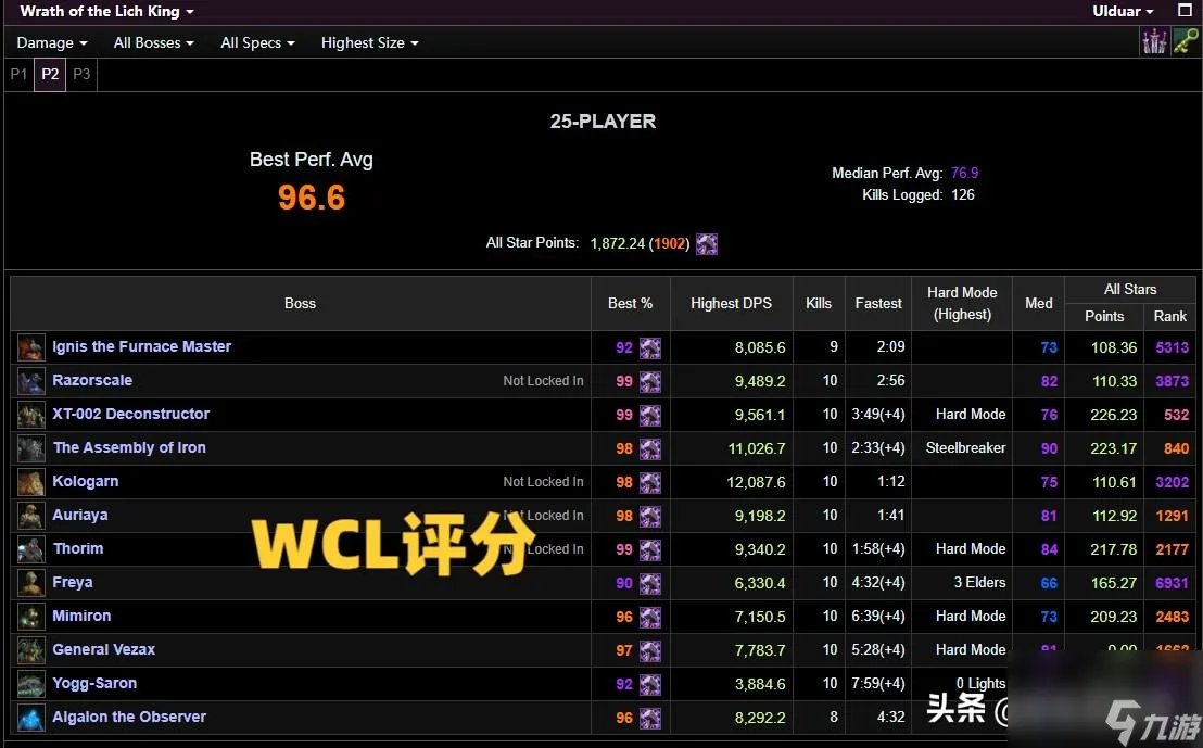 魔兽世界惩戒骑天赋加点 惩戒骑属性介绍