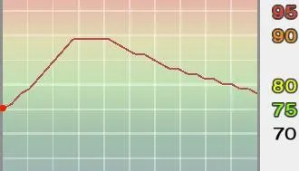 《实况足球2009》PES2009ml联赛妖人推荐及其成长曲线