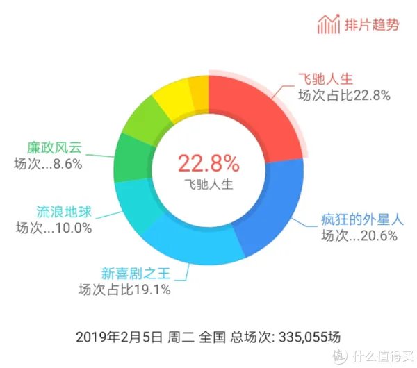 “一周值影快报”第153期：2019春节档观影指南，11部国产电影扎堆上映，钱包这是要空了？