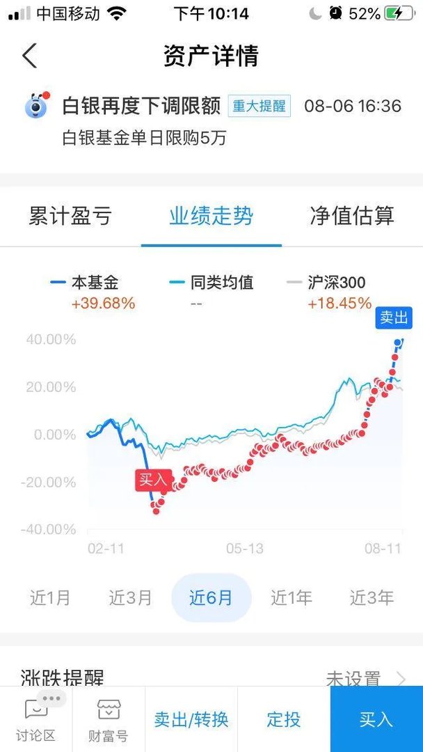 黄金、白银大跳水，后续走势会如何？大家怎么看？
