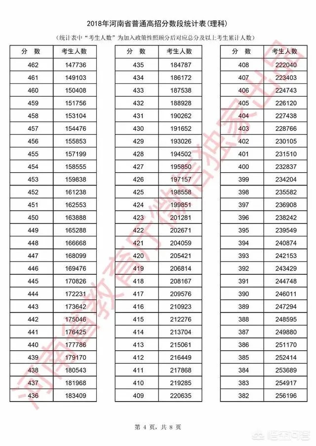 河南考生怎么查询自己高考成绩的位次？