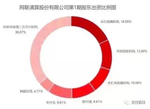 什么是网联？