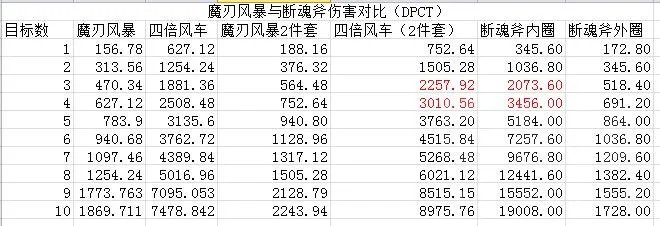 魔兽世界10.0术士手法是什么