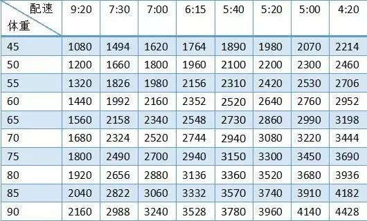 没有几个人能分清楚卡、大卡、千卡，难怪减肥失败