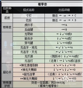 拳皇2000出招表