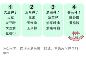 ”美国人不吃转基因食物”谁说的?他们吃得欢着呢!