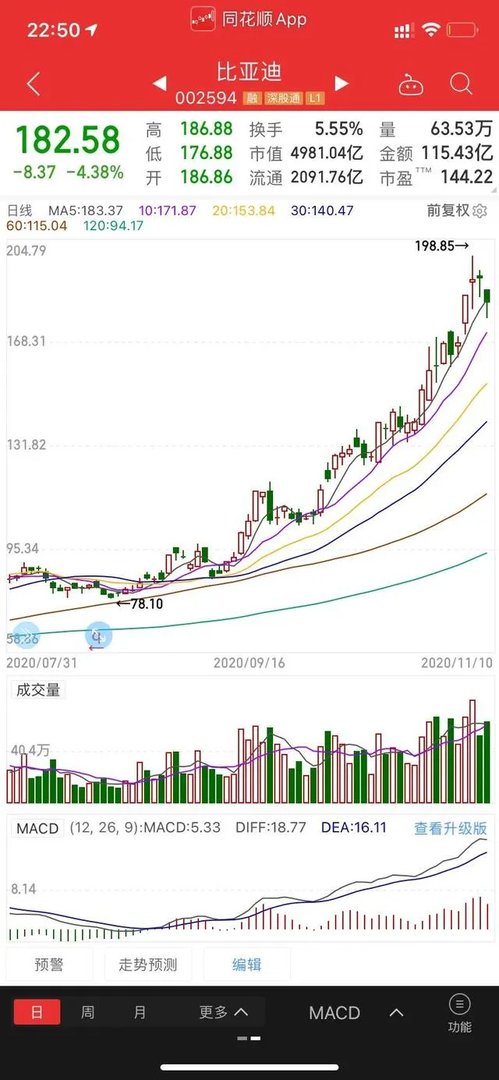 比亚迪股票现在可以买吗？