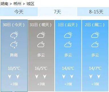 今天郴州市的天气预报