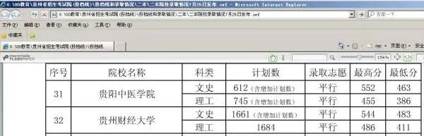 贵州财经大学录取分数线最低是多少