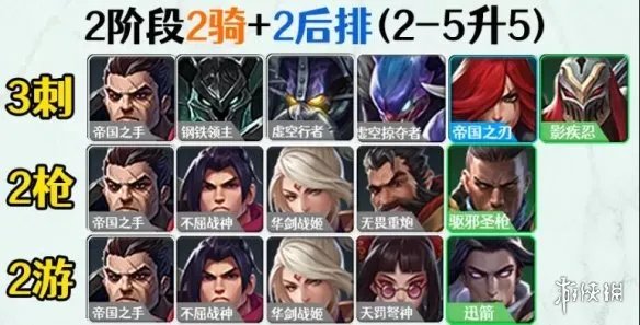 《金铲铲之战》帝国剑士阵容推荐 金铲铲帝国剑士德莱文装备站位搭配