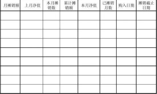 无形资产是不是都要摊销，如何摊销。