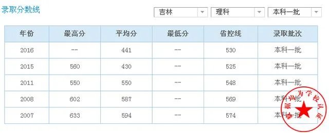 吉林工程技术师范学院怎么样?