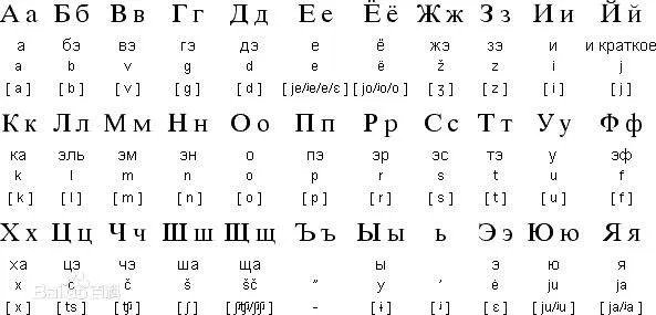 “Sarah”怎么读?