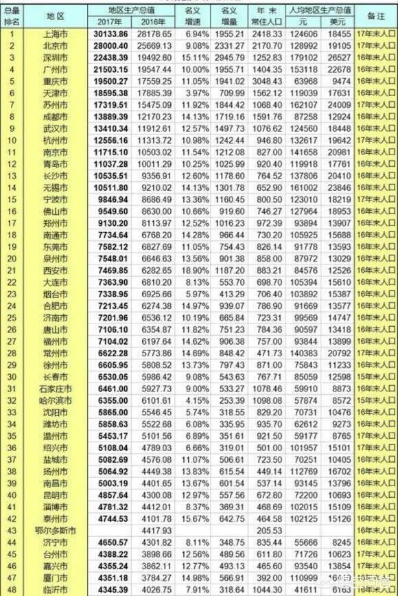 经济总量进入“万亿俱乐部”的城市有哪些？