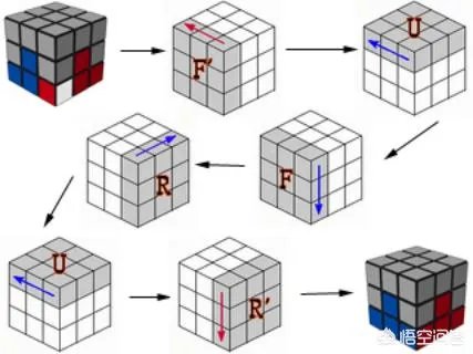 三阶魔方基础教程？