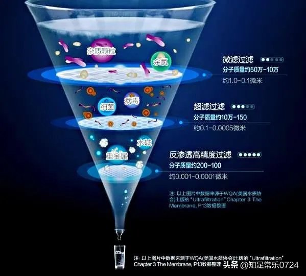 真正的高端净水器品牌有哪几个？什么样的好？