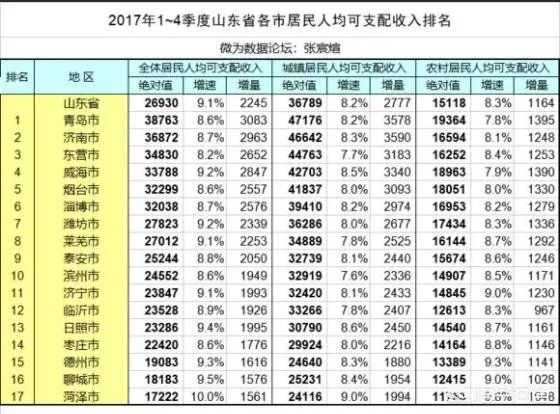 济南工资水平怎么样？