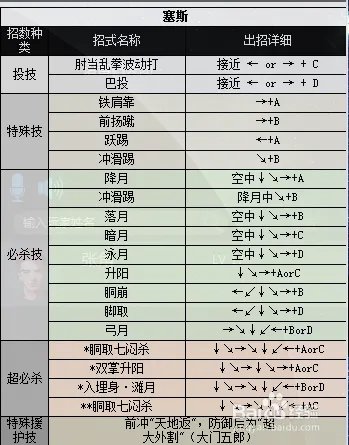 拳皇2000出招表